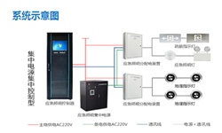 智能疏散系統(tǒng)廠家有哪些？智能疏散系統(tǒng)廠家推薦