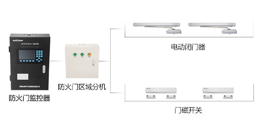 防火門設(shè)置的作用是什么？看完本篇文章你就清楚了