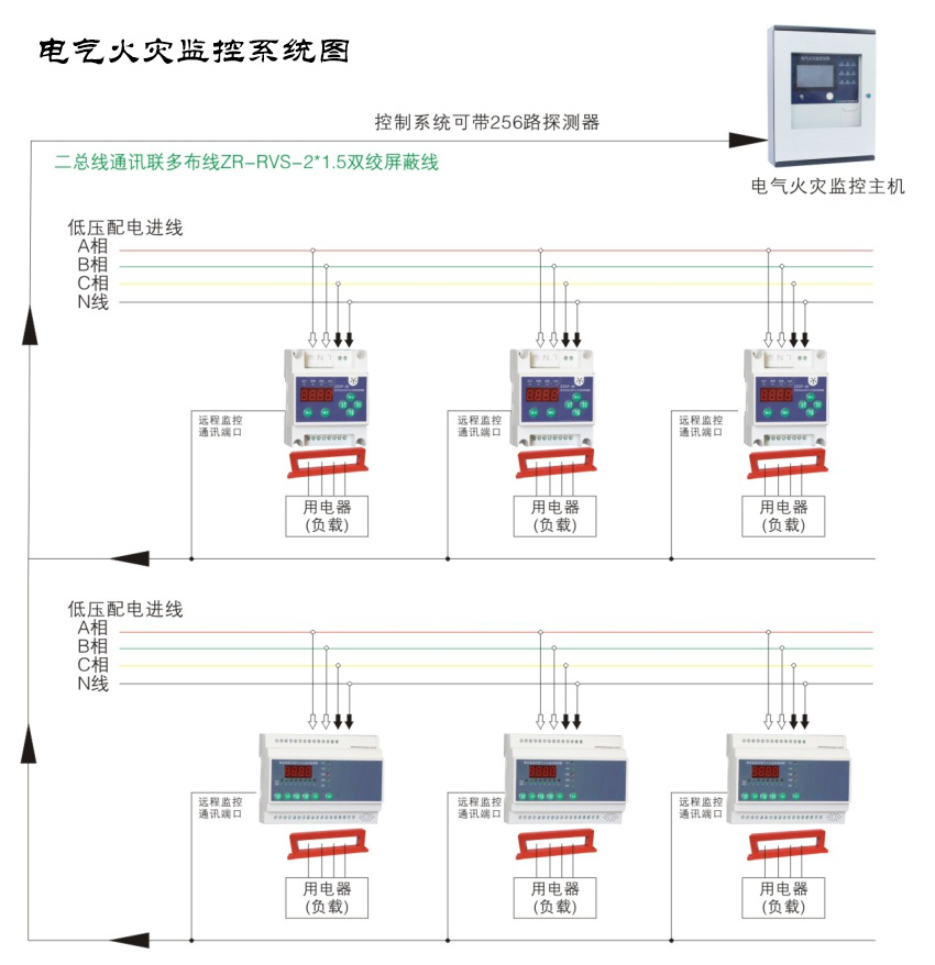 用好電氣火災(zāi)監(jiān)控系統(tǒng)，讓火災(zāi)防患于未“燃”