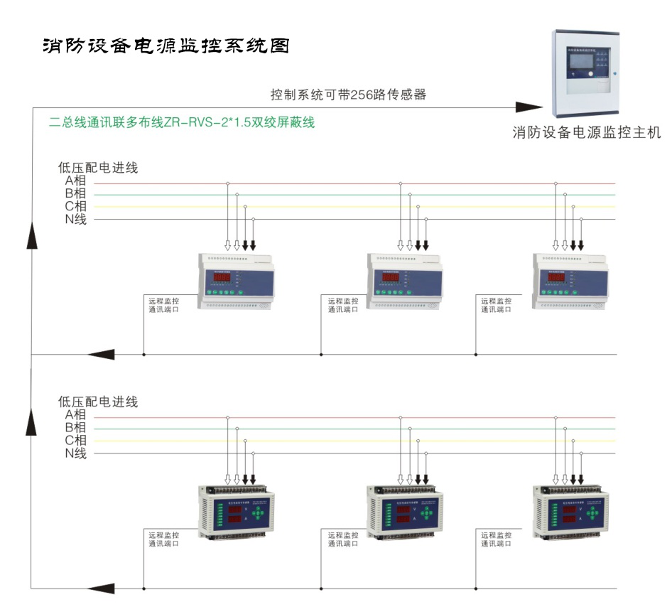 消防設(shè)備電源監(jiān)控系統(tǒng)的應(yīng)用范圍有哪些？看完你就了解了